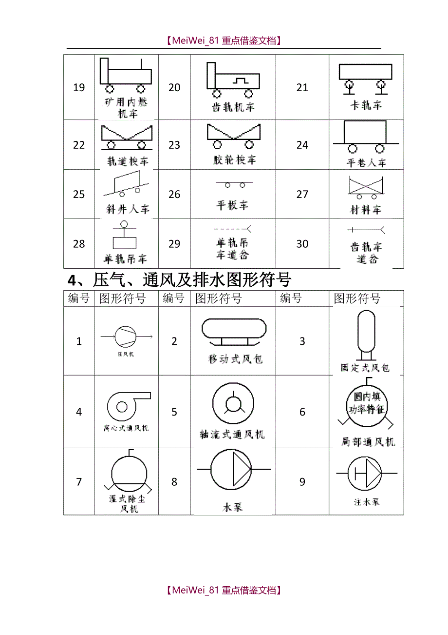 【9A文】制图图例_第4页