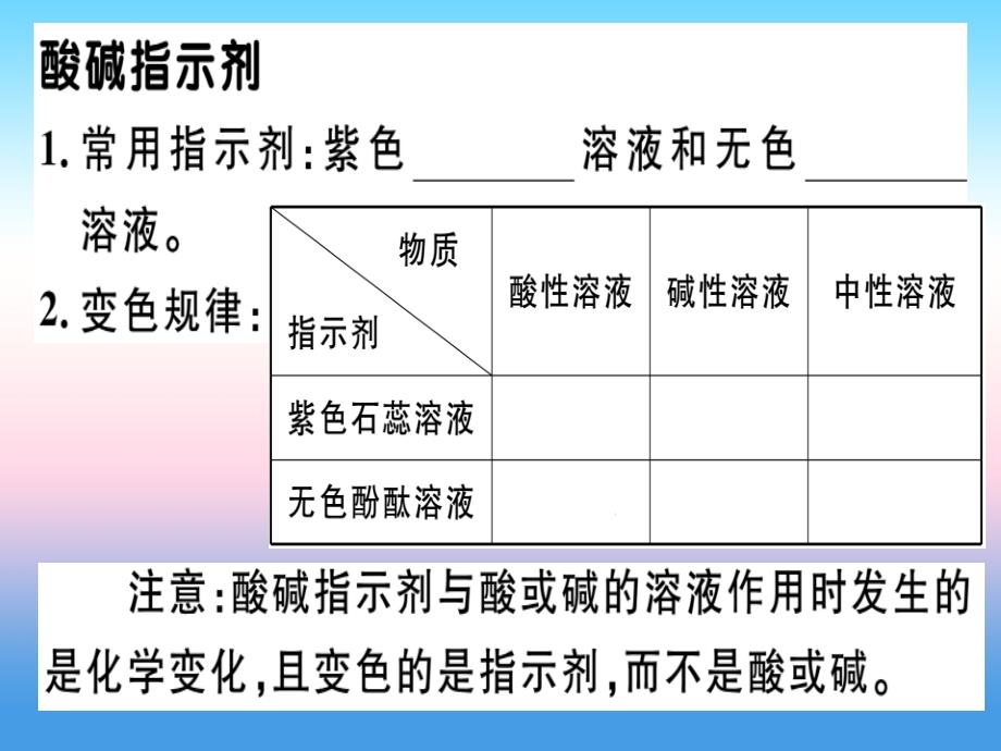 （安徽专版）2018-2019学年九年级化学下册_第十单元 酸和碱 课题1 第1课时 酸碱指示剂习题课件 新人教版_第1页