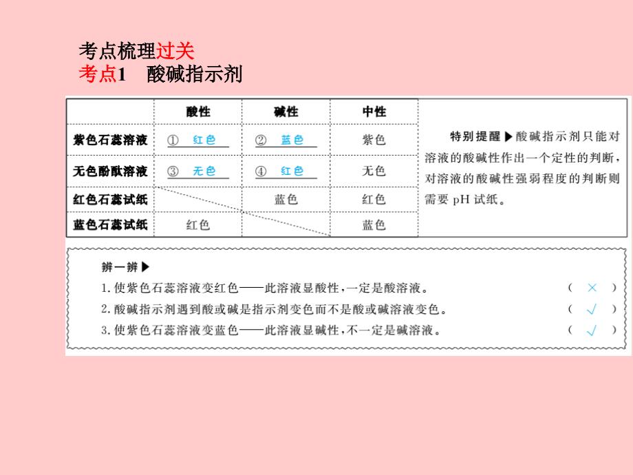 （临沂专版）2018中考化学总复习_第一部分 系统复习 成绩基石 第十单元 酸和碱 第1课时 常见的酸和碱课件 新人教版_第3页