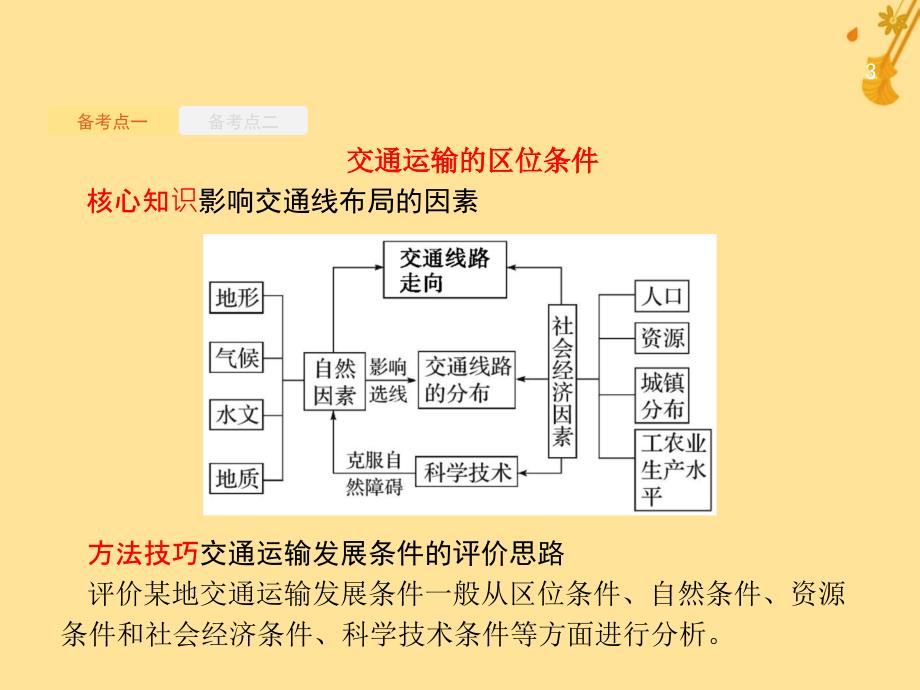 （浙江选考）2019版高考地理大二轮复习_专题七 区域产业活动 21 交通运输的区位因素课件_第3页