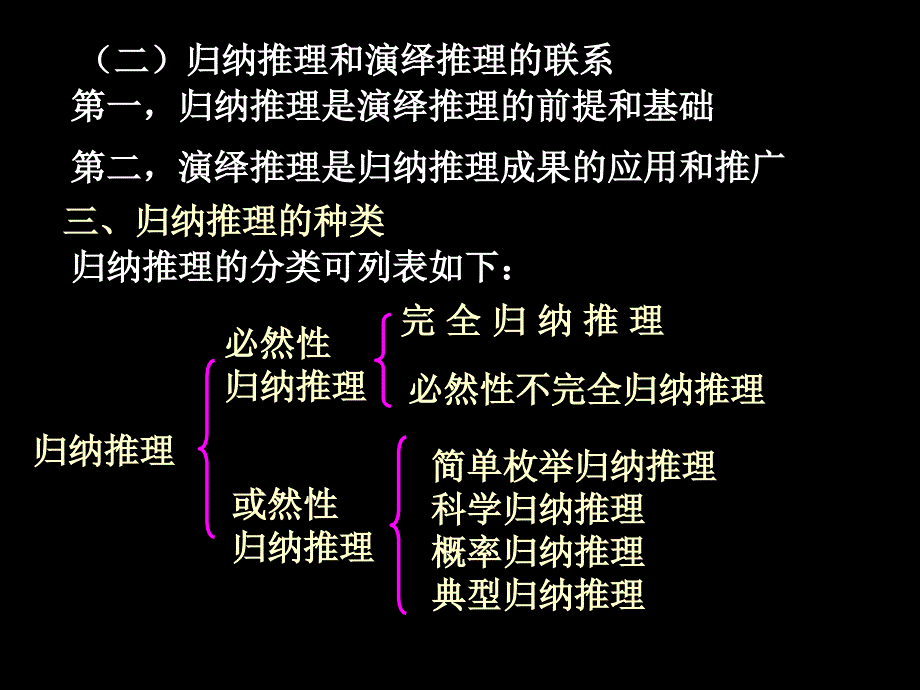 归纳逻辑课件_第3页