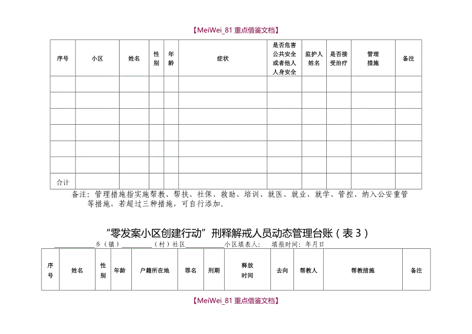 【9A文】零发案小区创建10个台账_第2页