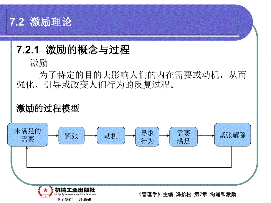 管理学原理 教学课件 ppt 作者 冯拾松 7-2_第2页