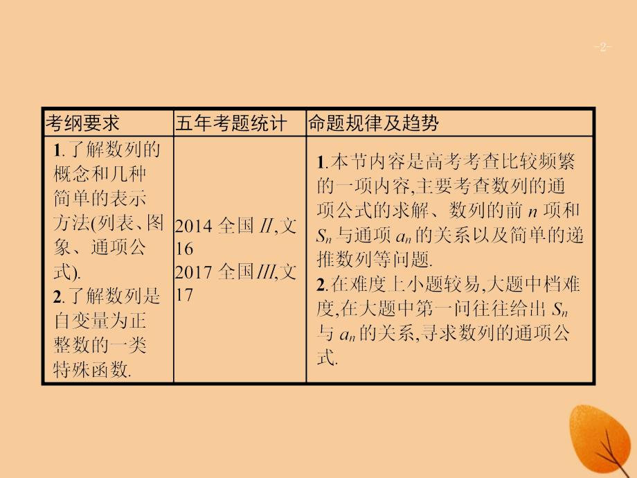 （福建专版）2019高考数学一轮复习_6.1 数列的概念与表示课件 文_第2页