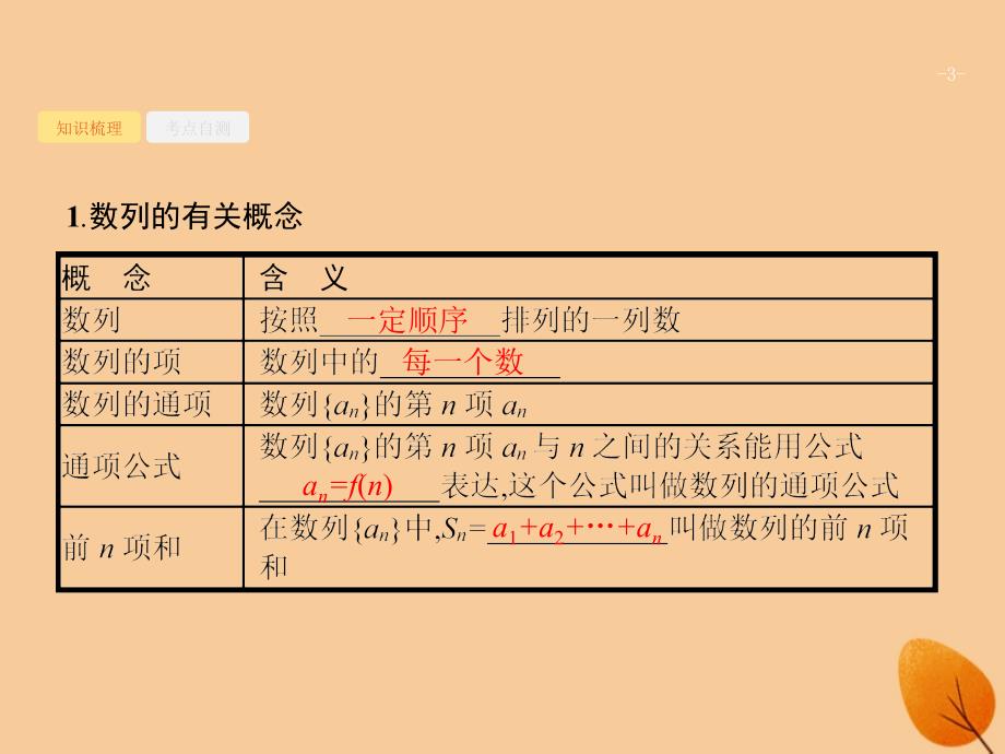 （福建专版）2019高考数学一轮复习_6.1 数列的概念与表示课件 文_第3页