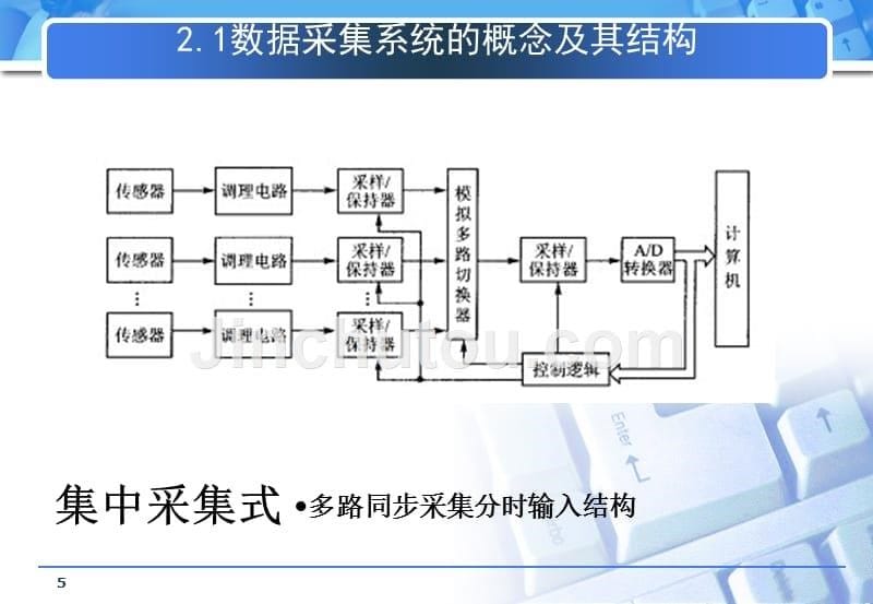 虚拟仪器设计 教学课件 ppt 作者 贾惠芹 第二章_第5页