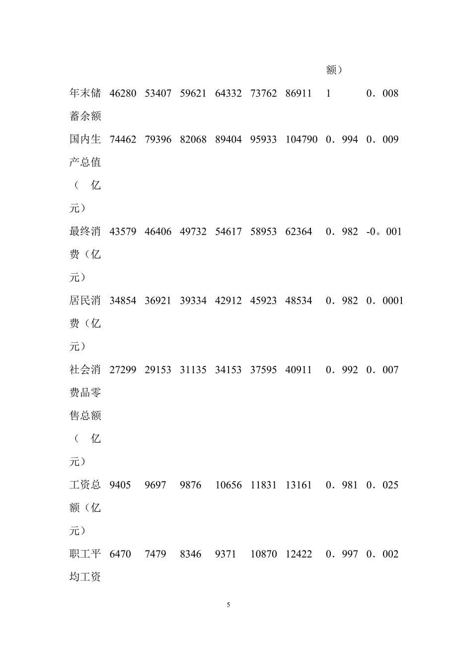 货币信用期望值量化分析_第5页