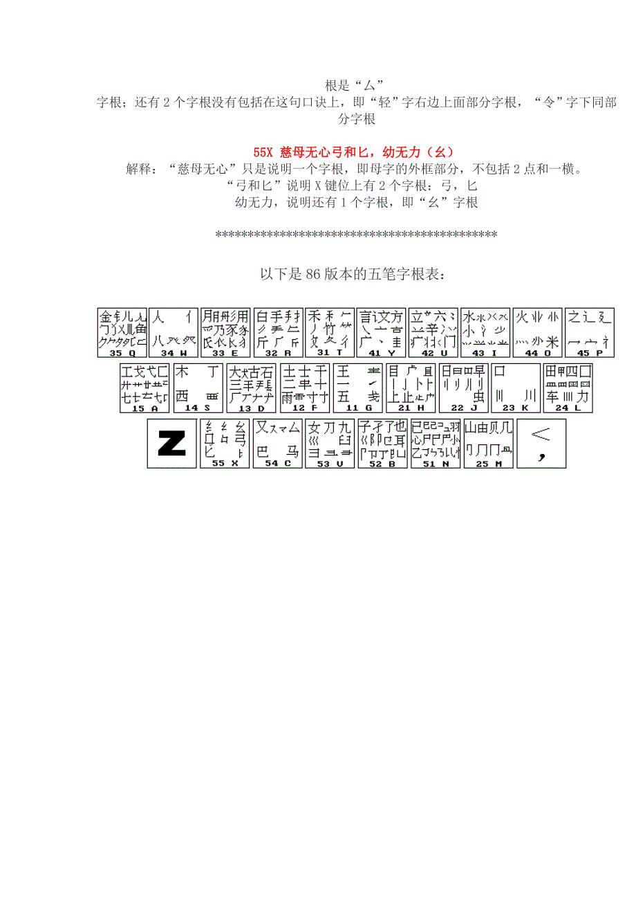 五笔字根详解 五笔字根口诀各句的解释1_第4页