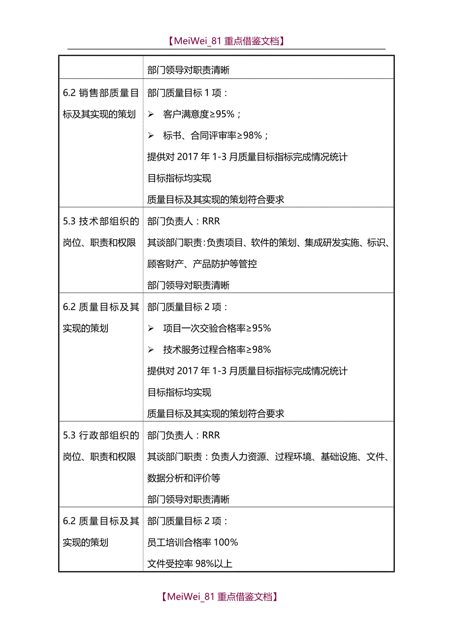 【9A文】质量管理体系软件及系统集成全条款审核记录_第4页