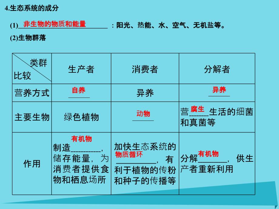 （全国通用）高考生物一轮复习_第九单元 生物与环境 第31讲 生态系统的结构课件 新人教版必修3_第4页