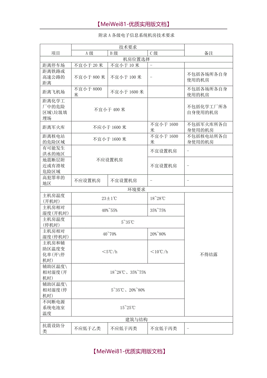 【8A版】A类机房标准_第1页