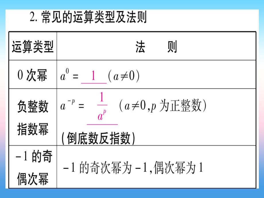 （贵州专版）2019中考数学总复习_第一轮 考点系统复习 第1章 数与式 第1节 实数 课时2 实数的运算及大小比较课件_第4页