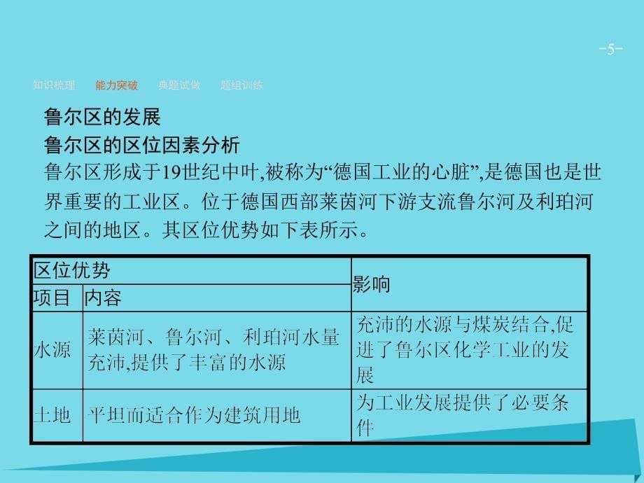 高优指导高考地理一轮复习_10.5 矿产资源合理开发和区域可持续发展-以德国鲁尔区为例课件 湘教版_第5页