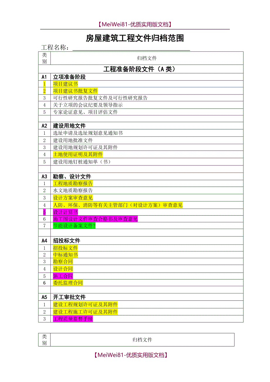 【7A文】房建归档目录_第1页