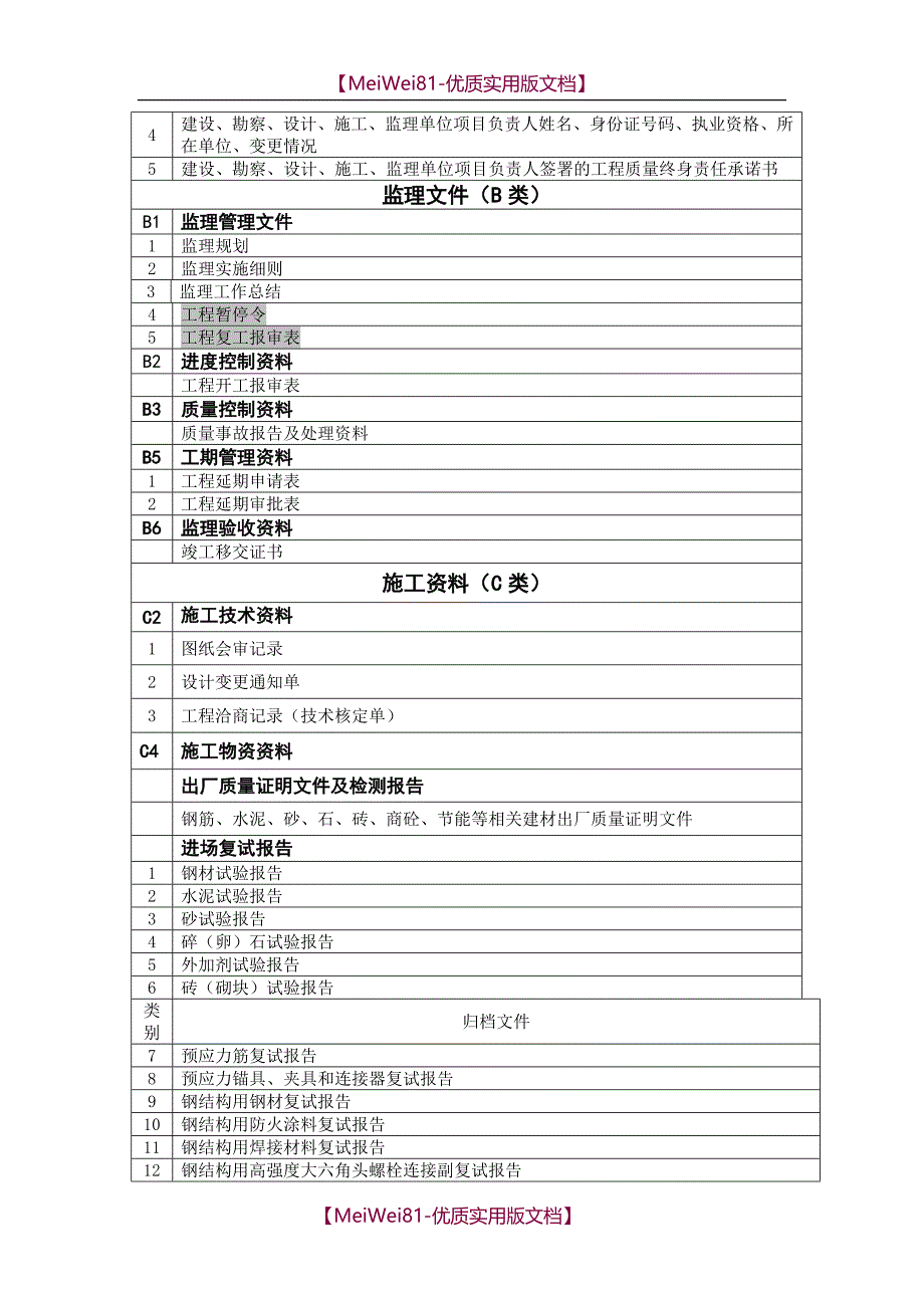 【7A文】房建归档目录_第2页