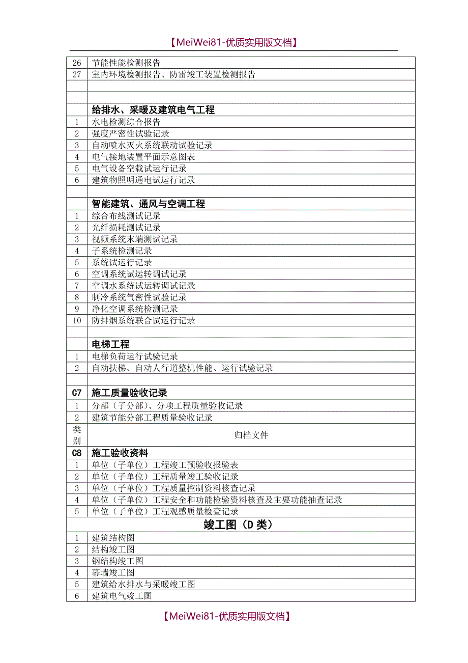 【7A文】房建归档目录_第4页