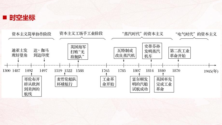 （江苏专用）2018-2019学年高中历史_专题五 走向世界的资本主义市场 第1课 开辟文明交往的航线课件 人民版必修2_第2页