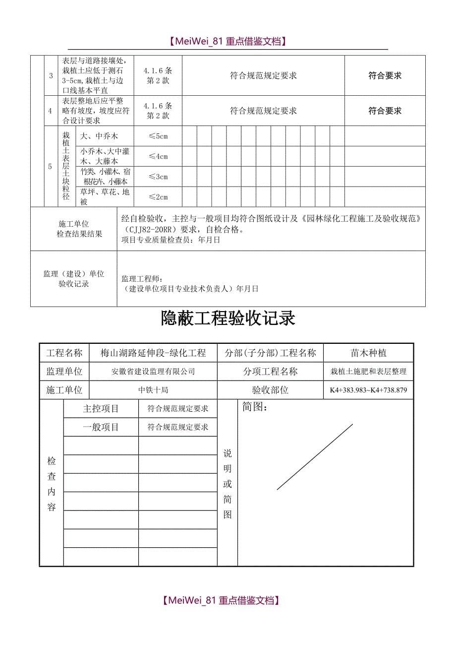 【9A文】绿化栽植土施肥和表层整理检验批_第5页