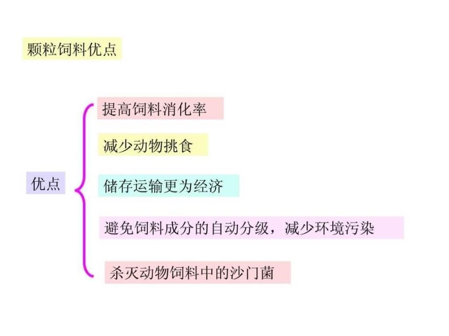 饲料设备制造与工艺_第5页