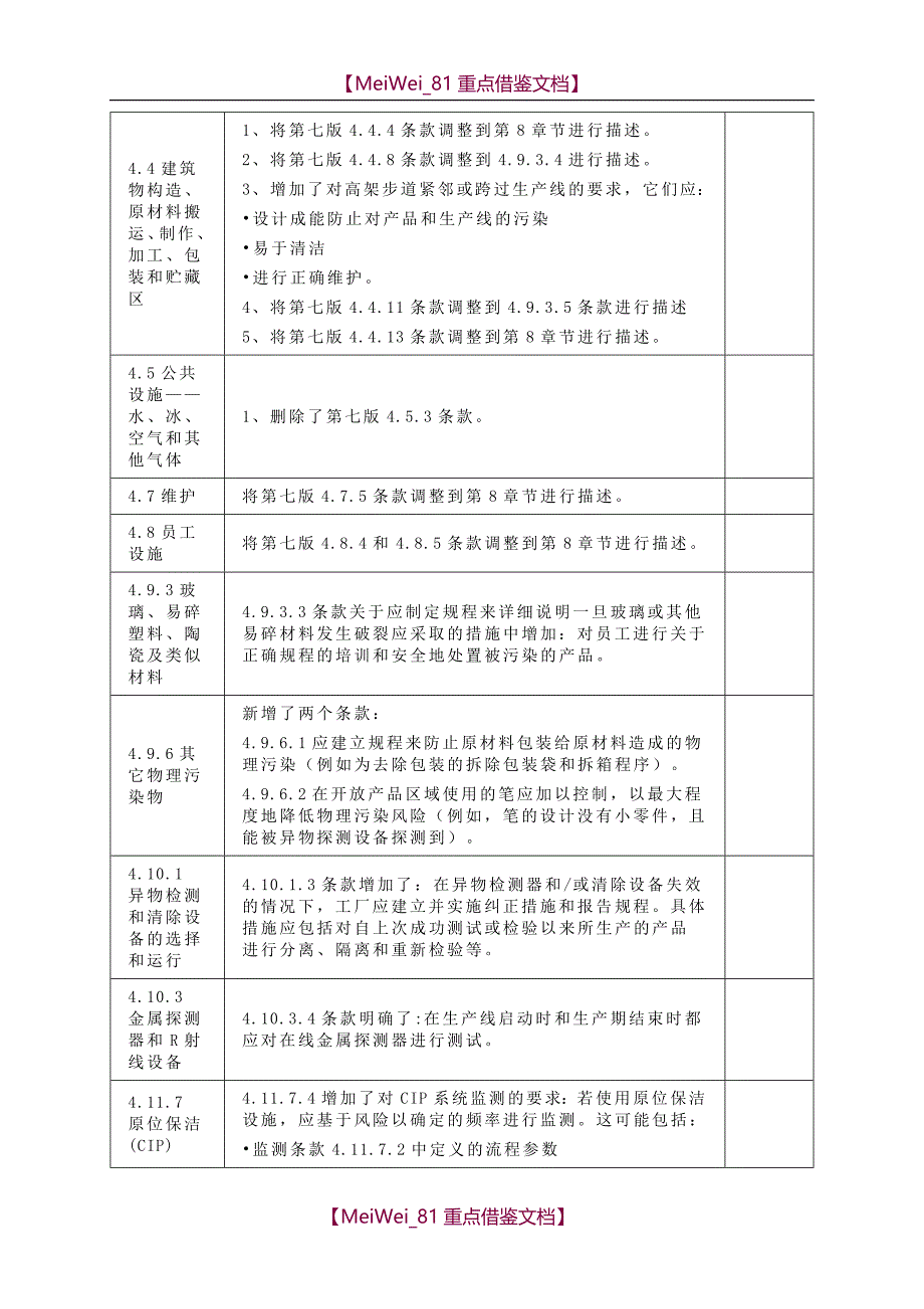 【AAA】《BRC 全球标准-食品安全》第八版变化点汇总_第4页