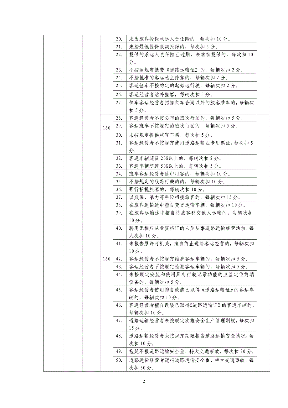 客运企业信用评价标准_第2页