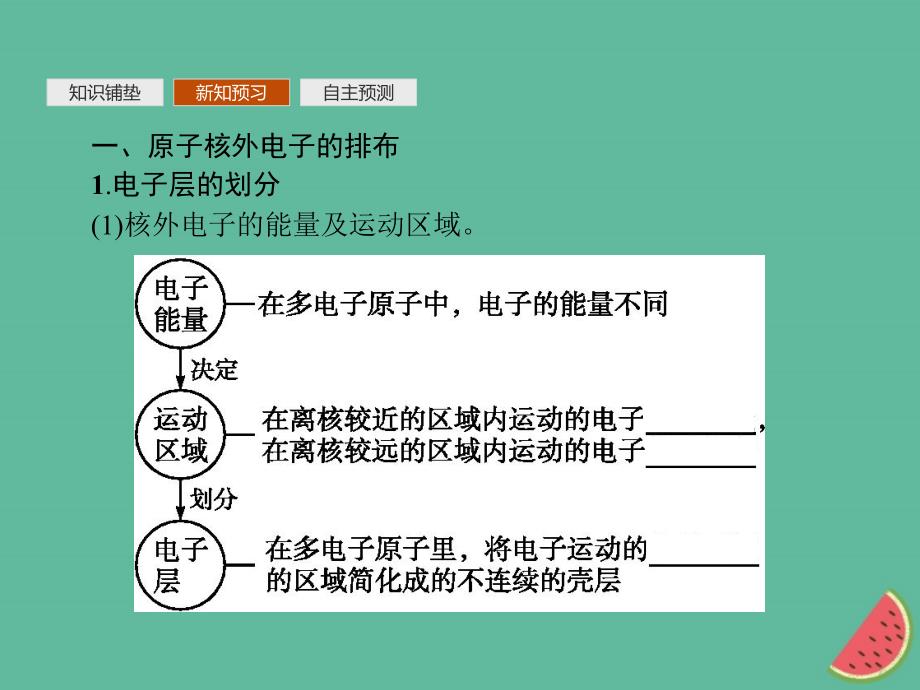 （全国通用版）2018-2019版高中化学_第一章 物质结构 元素周期律 第2节 元素周期律 第1课时课件 新人教版必修2_第4页