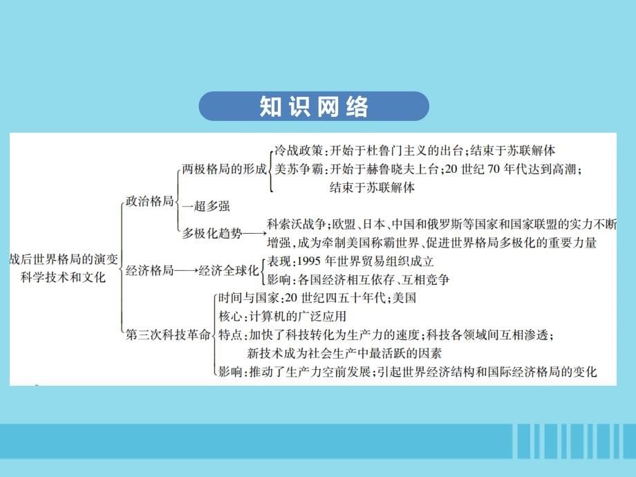 （广东专用）2019中考历史高分突破复习_第六部分 世界现代史 第三单元 战后世界格局的演变 科学技术和文化（讲义）课件_第5页