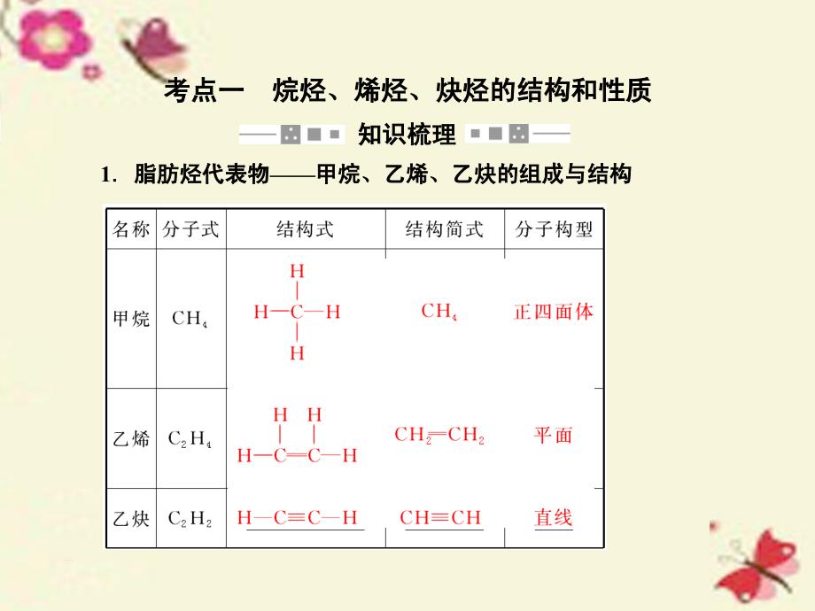 高考化学一轮复习_第11章 有机化学基础（选修）第2讲 烃和卤代烃课件 新人教版_第4页