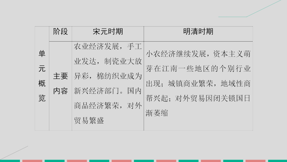 高考历史一轮复习_第六单元 中国古代的农耕经济 第12讲 精耕细作的古代农业和农耕时代的手工业课件 岳麓版_第3页