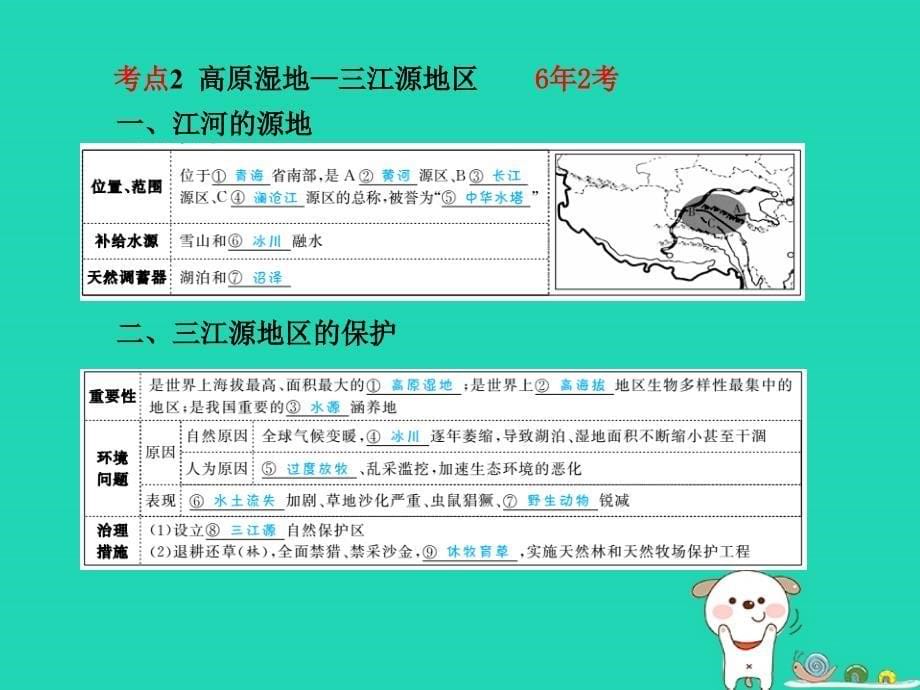 （临沂专版）2018年中考地理_第一部分 系统复习 成绩基石 第九、十章  青藏地区 中国在世界中课件_第5页