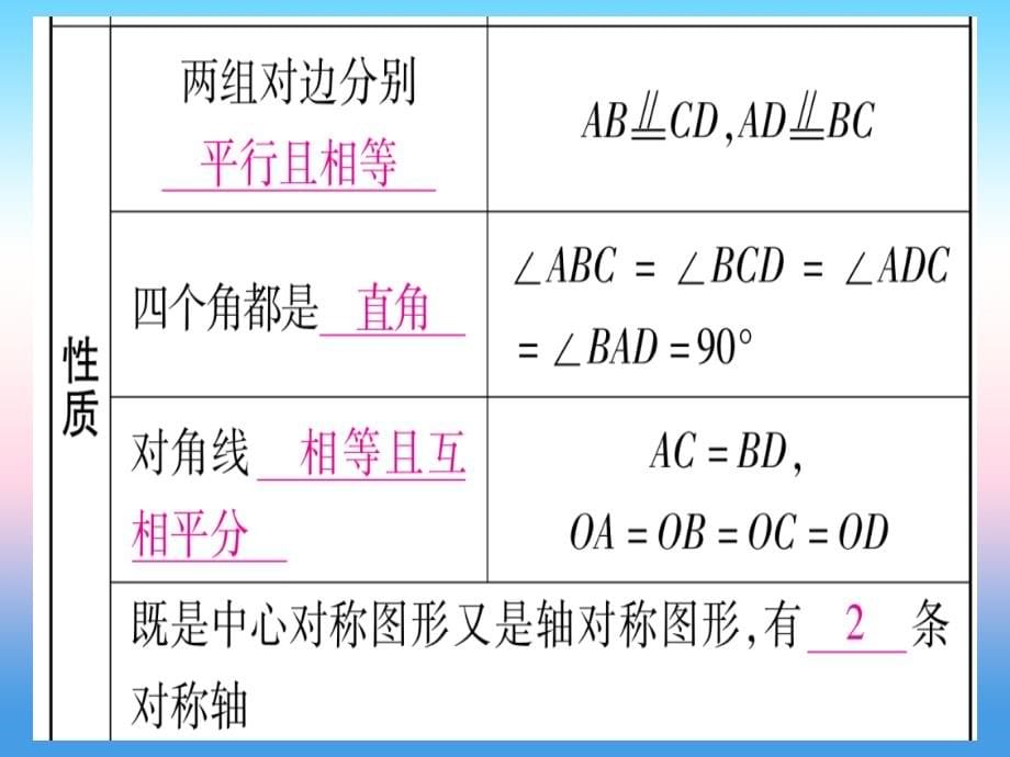 （宁夏专版）2019中考数学复习_第1轮 考点系统复习 第5章 四边形 第2节 矩形、菱形、正方形（讲解）课件_第5页