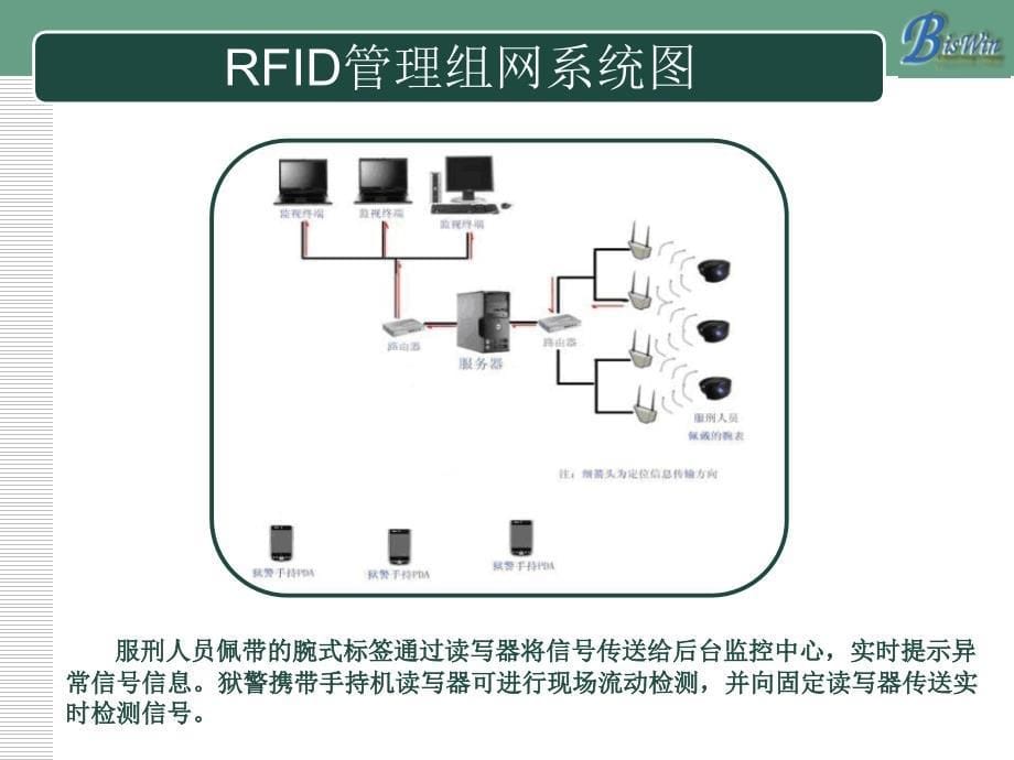 物联网监狱RFID人员定位管理方案_第5页