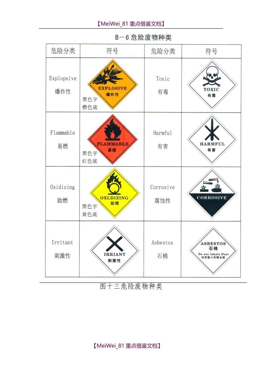 【7A文】各类排污口标志牌制作图样_第5页