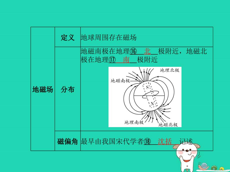 （河北专版）2018年中考物理_第一部分 系统复习 成绩基石 第17讲 电与磁课件_第4页