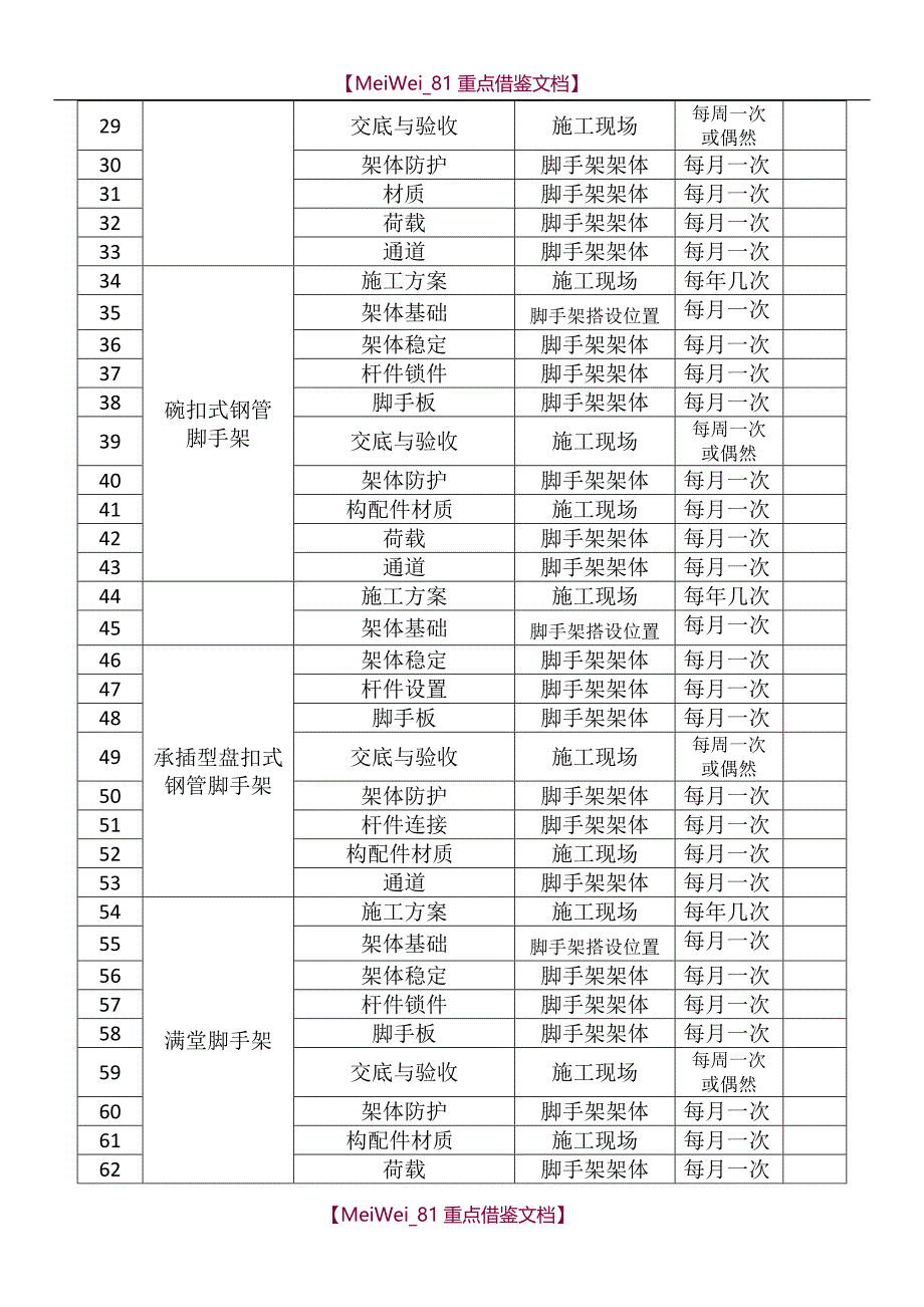 【9A文】作业活动清单_第2页