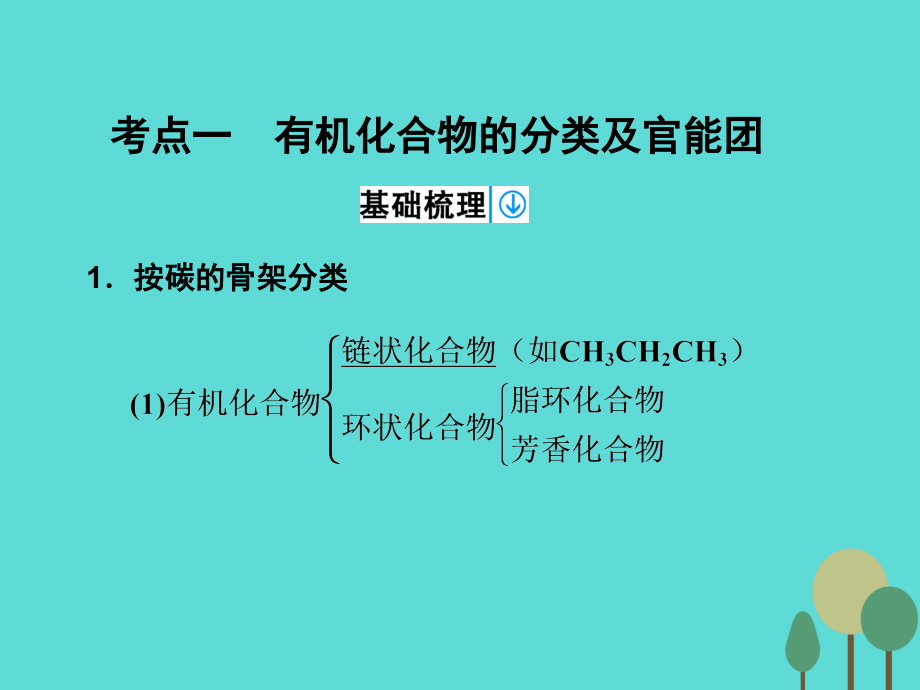 高考化学一轮复习_第11章 有机化学基础（选考）第1讲 认识有机化合物课件_第4页