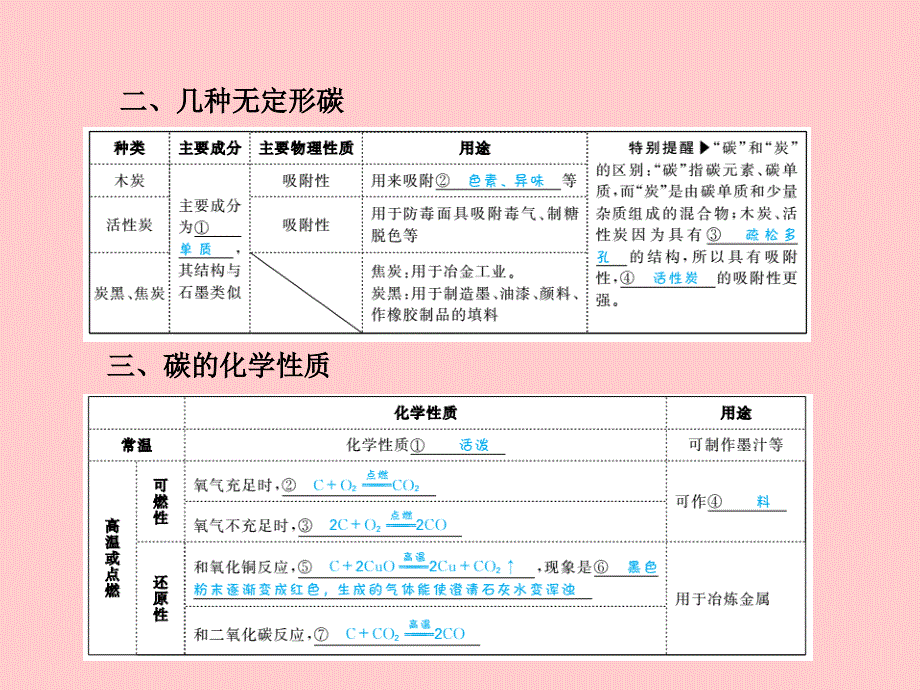 （潍坊专版）2018中考化学总复习_第六单元 碳和碳的氧化物课件 新人教版_第4页