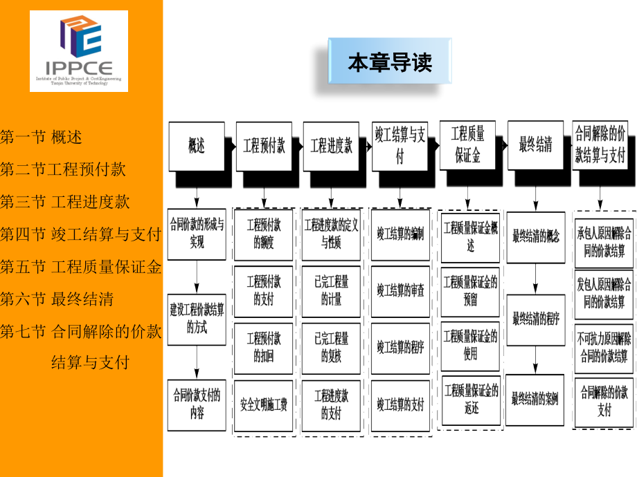 工程计价学第2版教学作者严玲第八章节课件_第2页