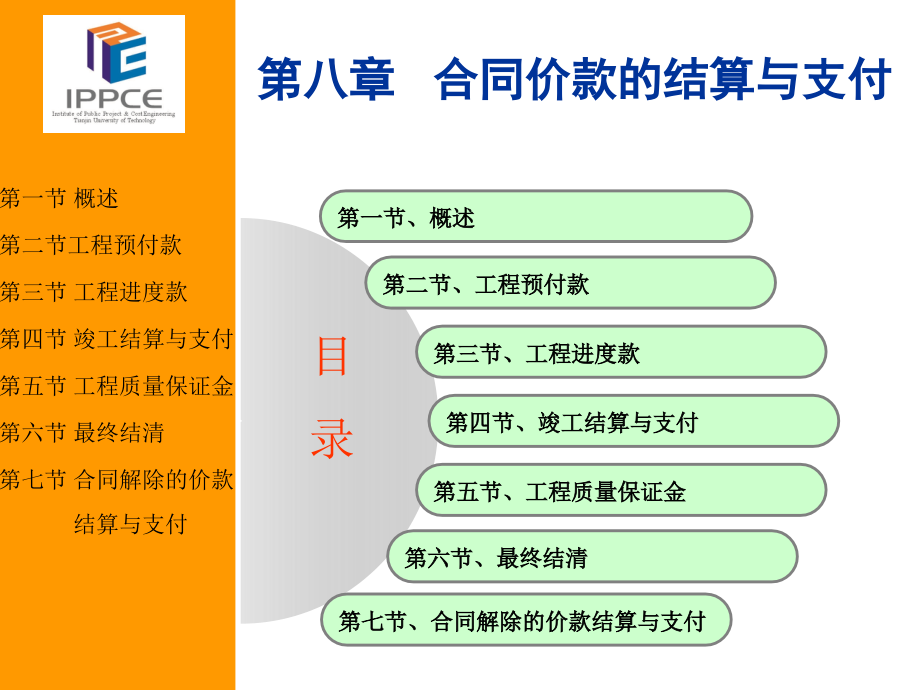 工程计价学第2版教学作者严玲第八章节课件_第3页