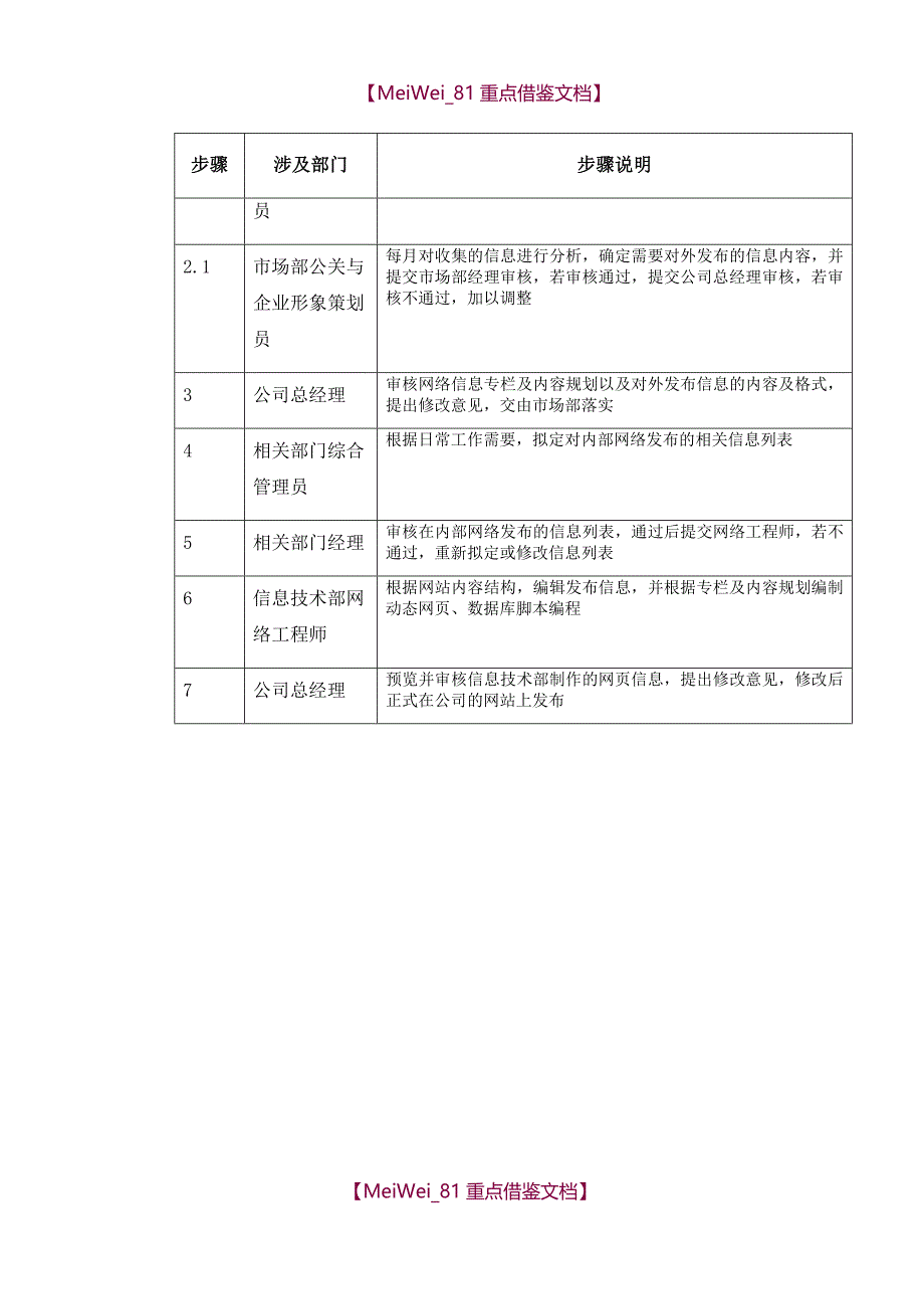 【8A版】网络信息制作及发布流程_第3页