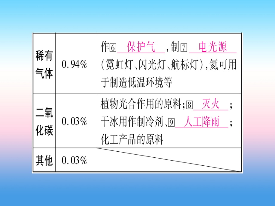 （湖北专版）2019中考化学总复习_第1部分 教材系统复习 九上 第2单元 我们周围的空气习题课件2_第4页