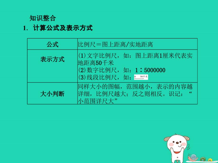 （滨州专版）2018年中考地理_第二部分 专题复习 高分保障 专题4 地理计算课件_第3页