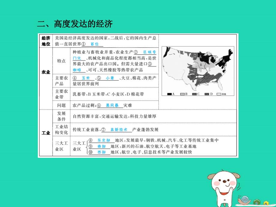 （聊城专版）2018年中考地理_第一部分 系统复习 成绩基石 七下 第8章 走近国家（第2课时 美国  巴西 澳大利亚）课件_第4页