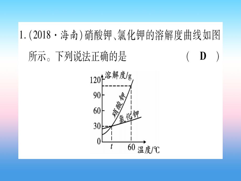 （云南专用）2019中考化学总复习_专项突破四 溶解度及溶解度的书写课件_第2页