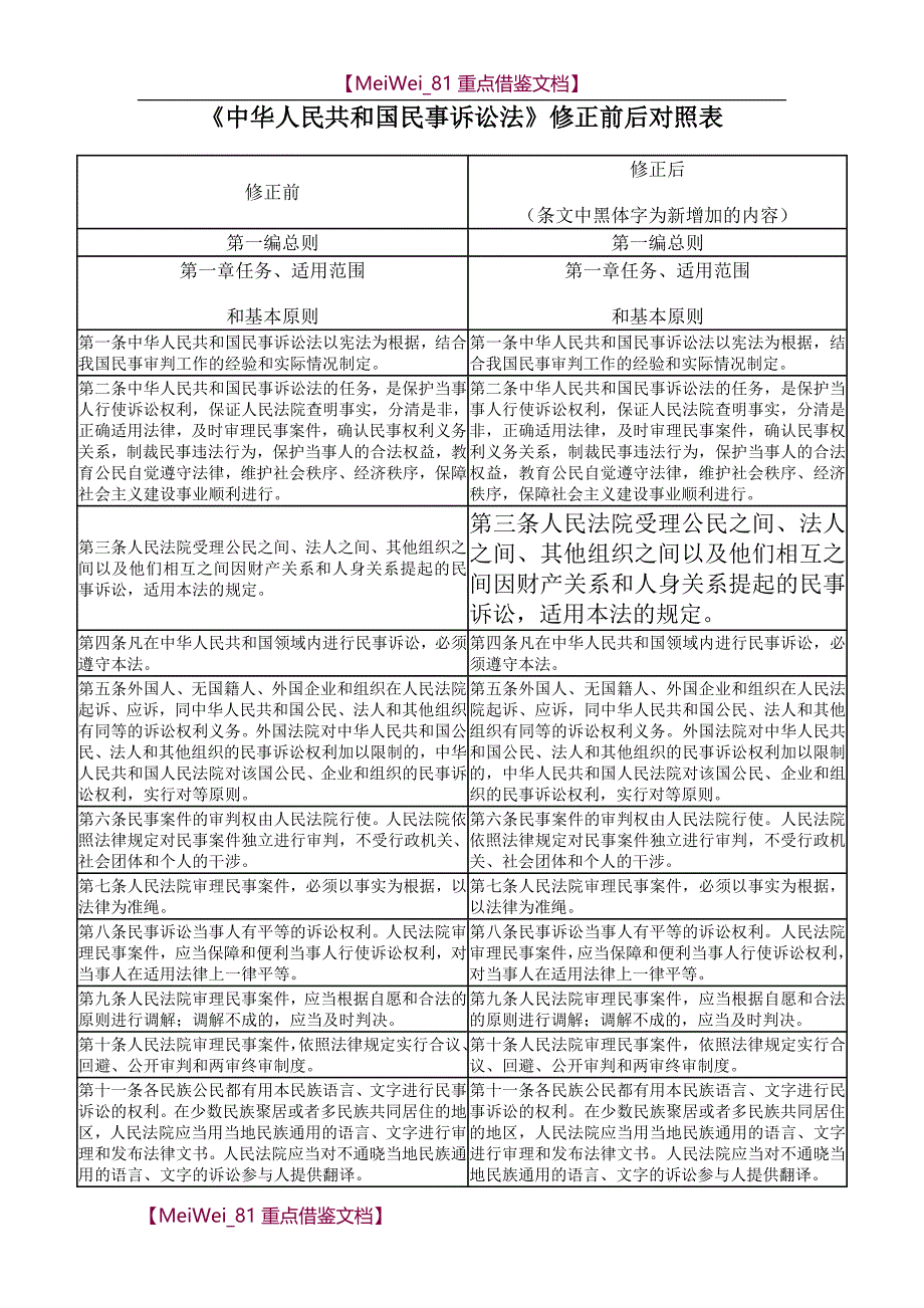 【9A文】民事诉讼法新旧对照_第1页