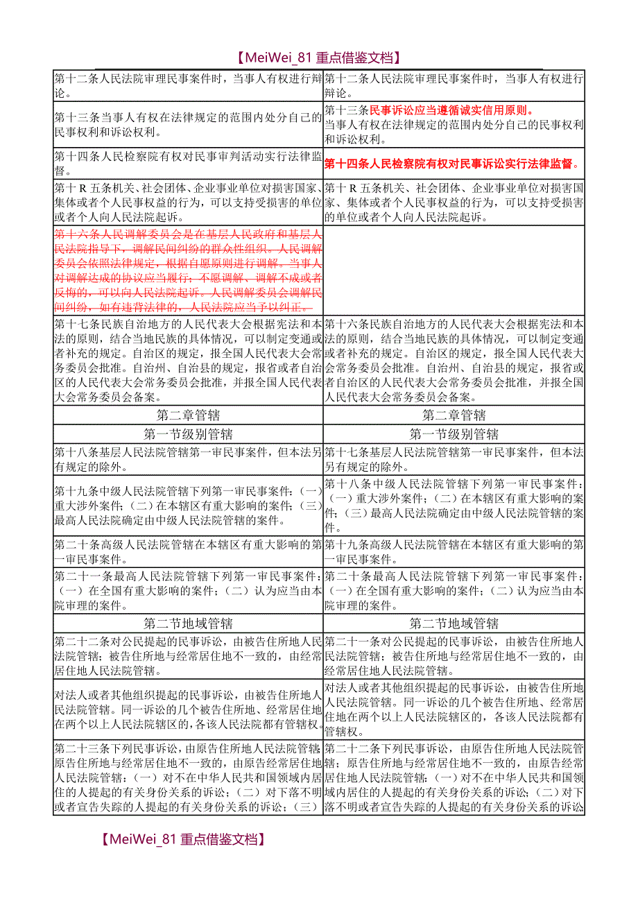 【9A文】民事诉讼法新旧对照_第2页
