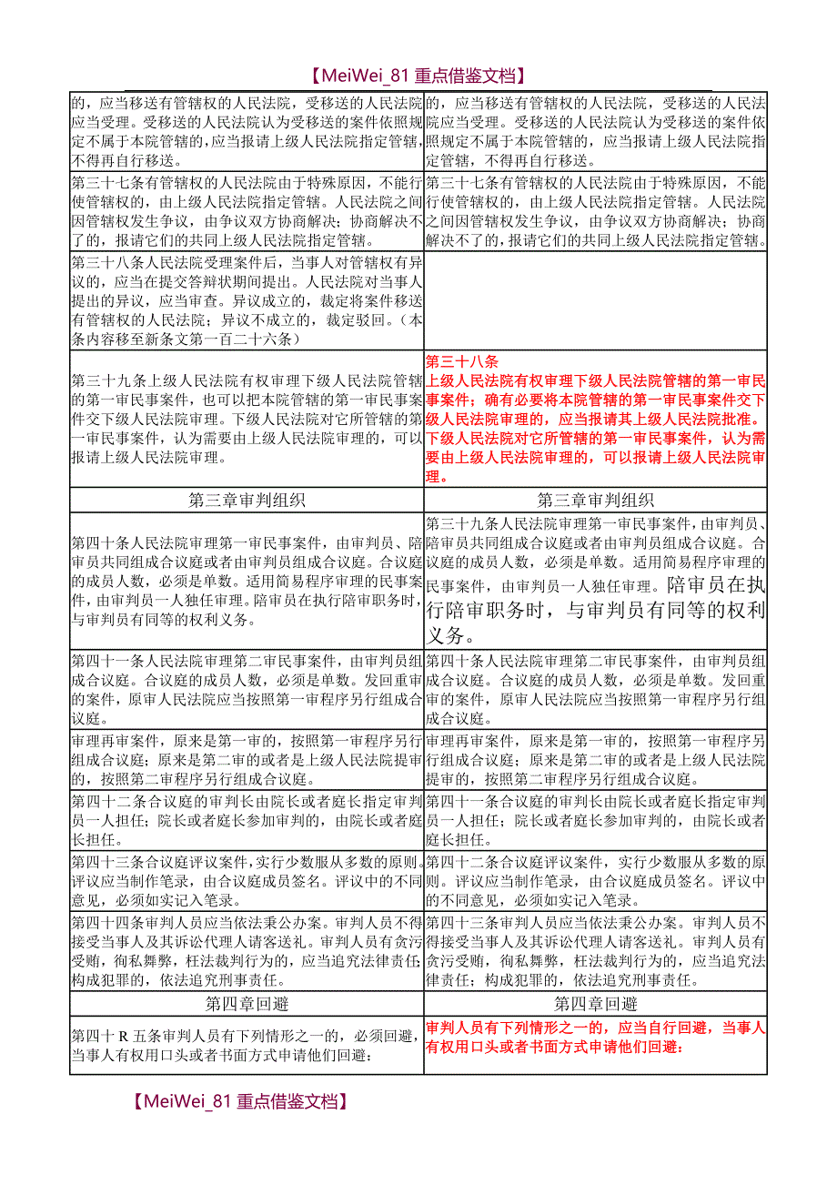 【9A文】民事诉讼法新旧对照_第4页