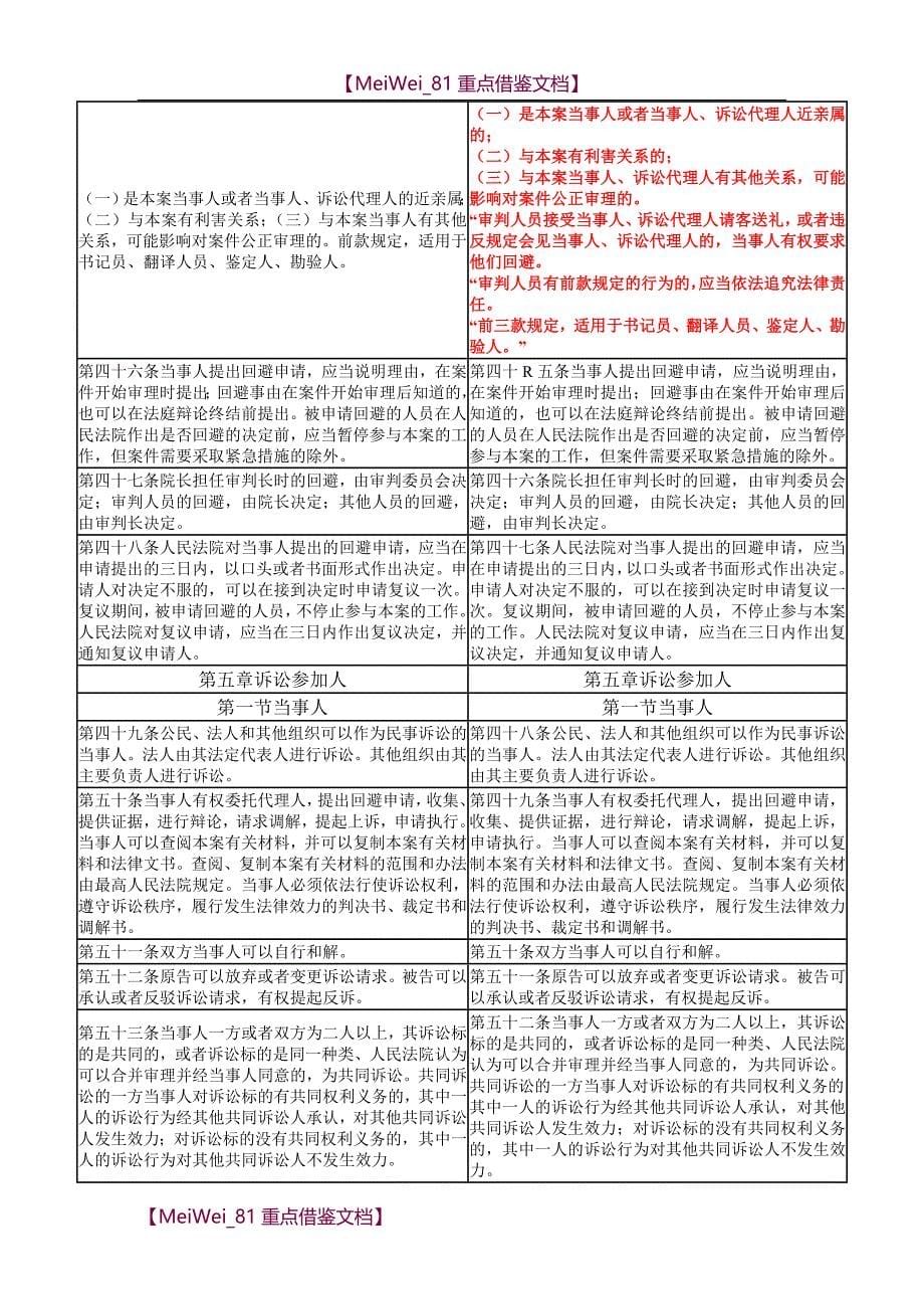 【9A文】民事诉讼法新旧对照_第5页