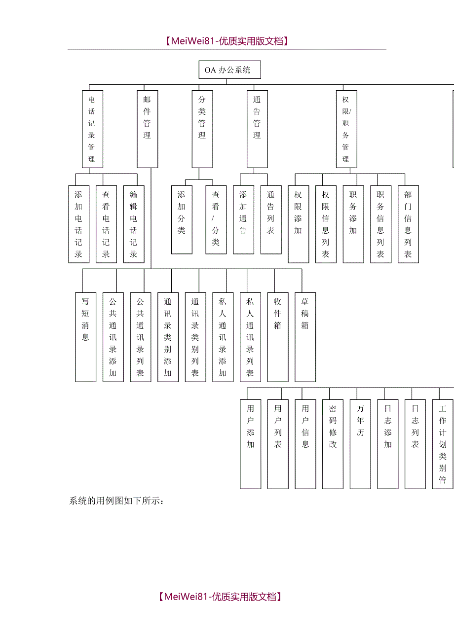 【8A版】OA办公系统项目需求分析_第3页