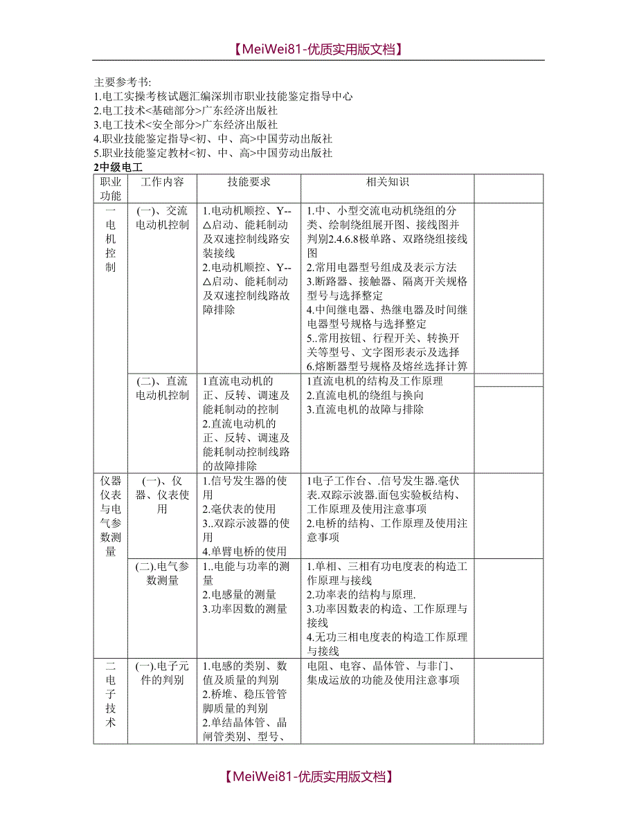 【7A文】电工国家职业标准_第4页